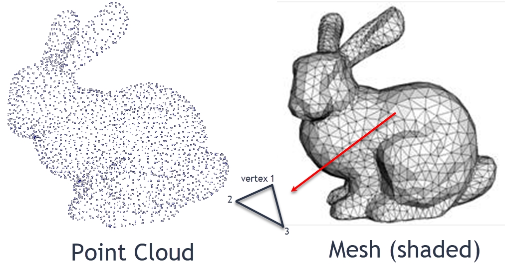 Intended result of converting point cloud to mesh